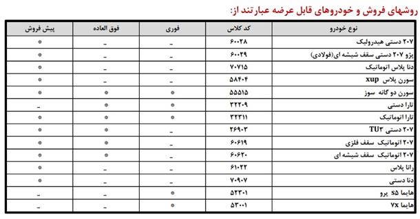 آغاز مرحله جدید فروش محصولات ایران خودرو (تیر 1404)